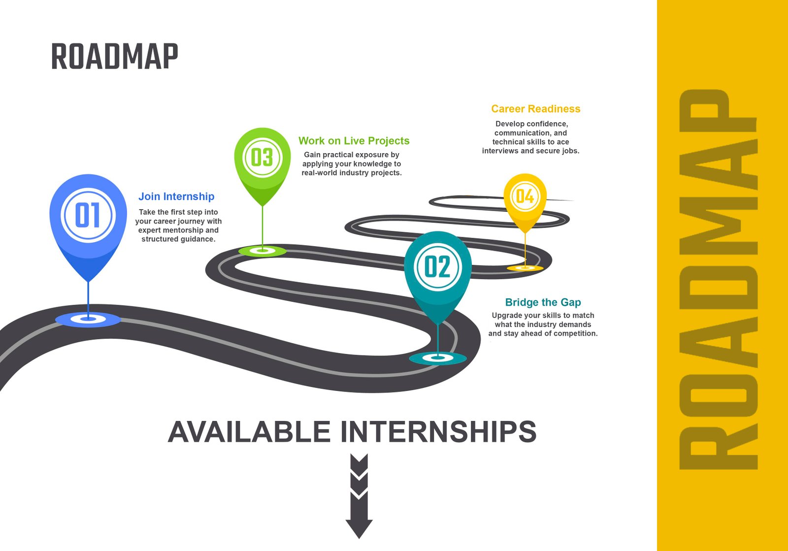 Roadmap